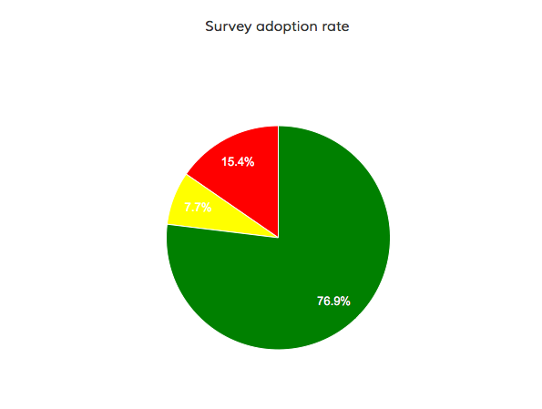survey_adoption_rate.png
