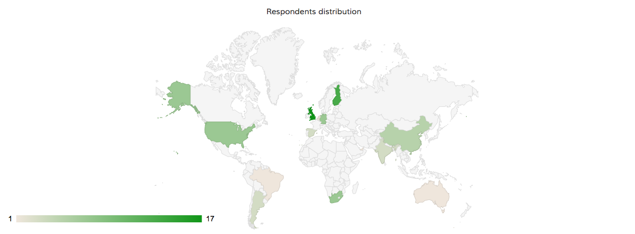 respondents_distribution.png